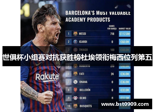 世俱杯小组赛对抗获胜榜杜埃领衔梅西位列第五 世俱杯小组赛对抗获胜榜杜埃领衔梅西位列第五